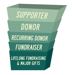 Ultimate Donation List For Your Organization