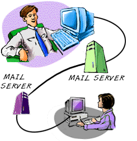 email servers
