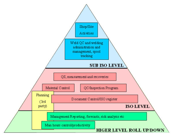 MLA Structure