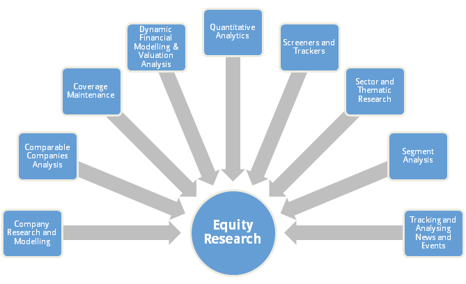 Equity Research Courses
