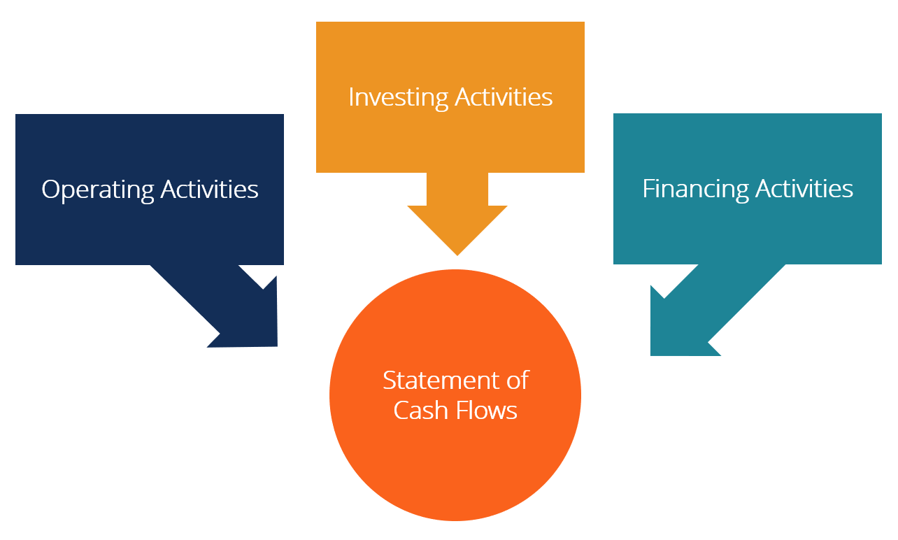 Guide to Increasing Business Cash