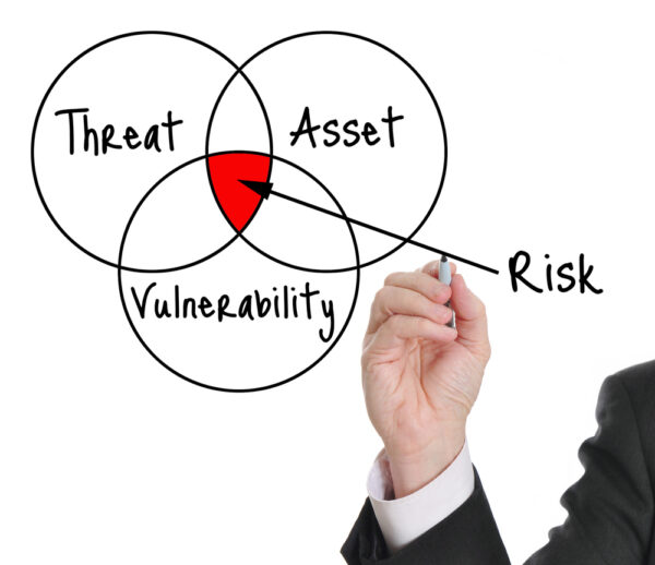 Cyber Security Risk Assessment