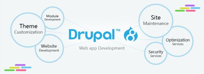 Drupal website development services