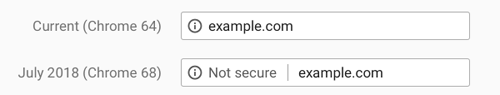 SSL Certificate Really Important