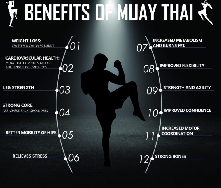 Muay Thai Health Benefits | KreedOn