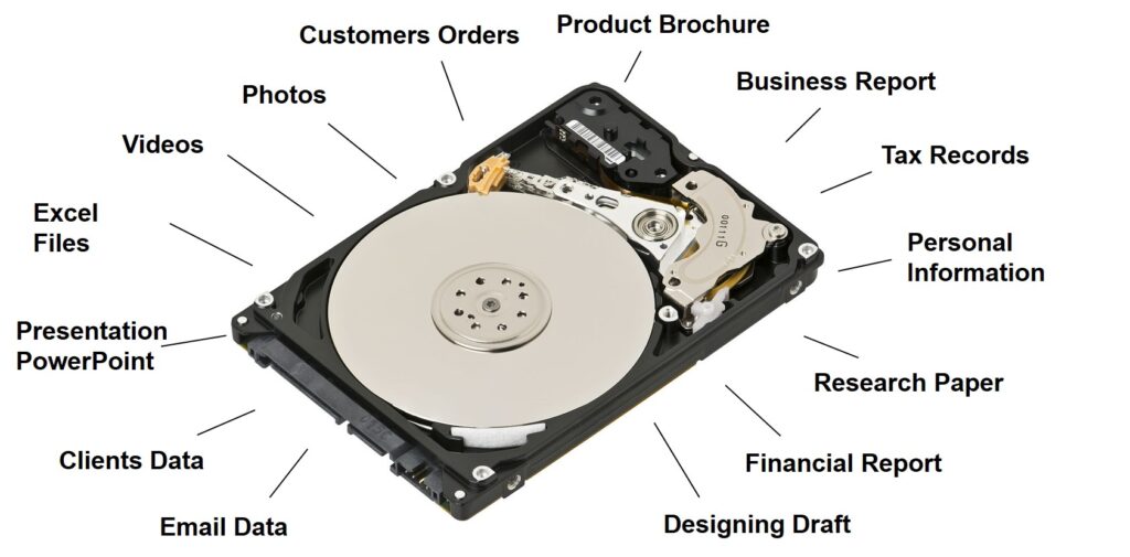 Quick Ways To Recover Data from an HDD Unallocated Disk Drive