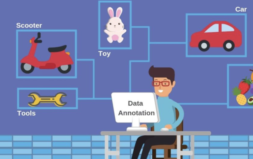 Image Data Labelling and Annotation